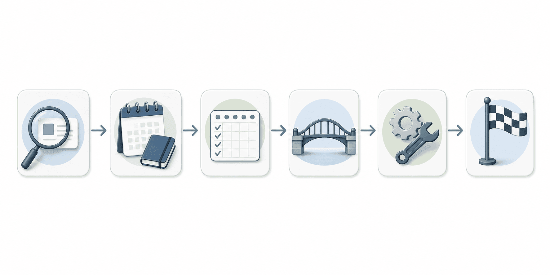 A horizontal timeline showing six steps: pick one tool, start minimal, daily use, migrate one project, customize after week 2, and decision day 30.