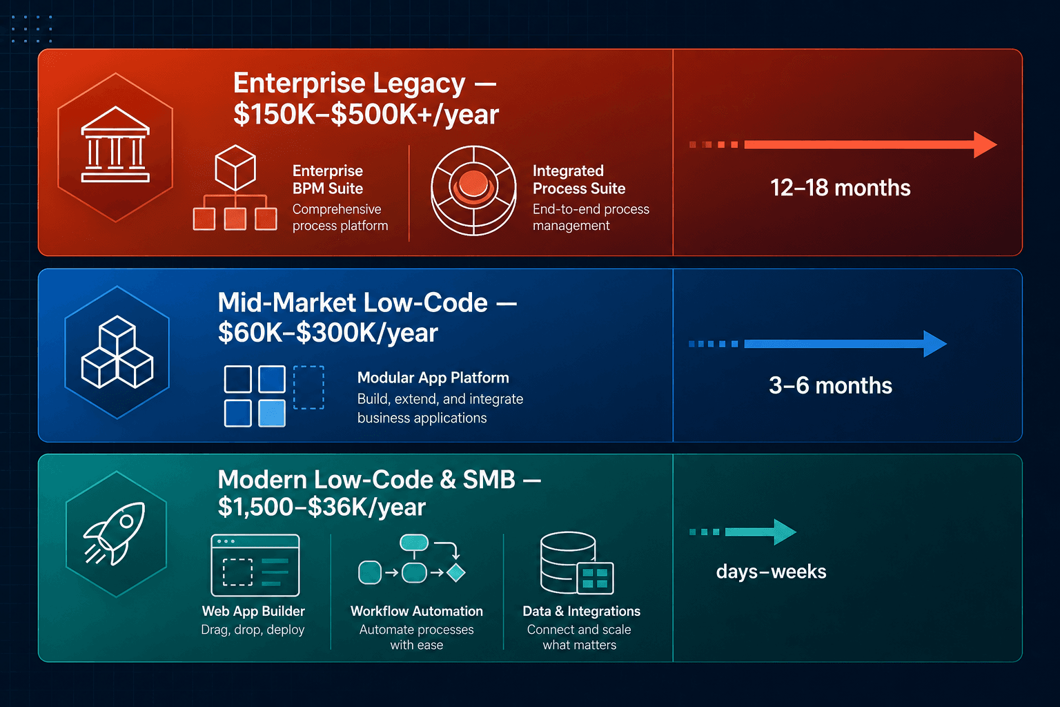 BPM Workflow Software Pricing Guide 2026: What 10 Leading Platforms Actually Cost and Where Hidden Fees Lurk