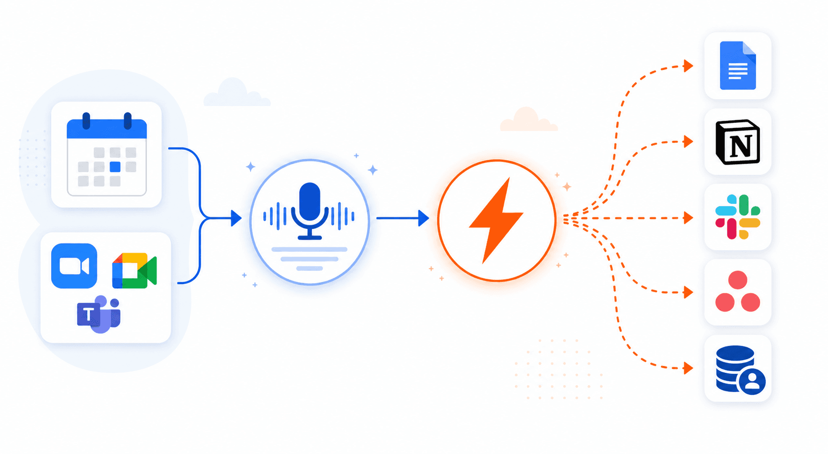 How to Automate Meeting Notes with Zapier: A Step-by-Step Guide