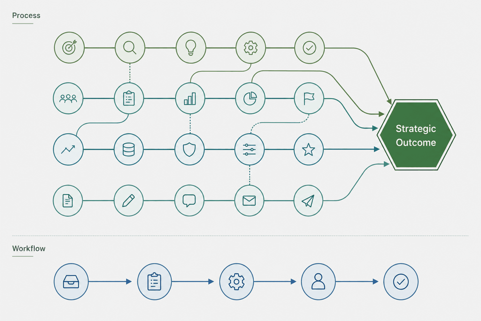 Workflow vs. Process: A Practical Decision Framework for Teams