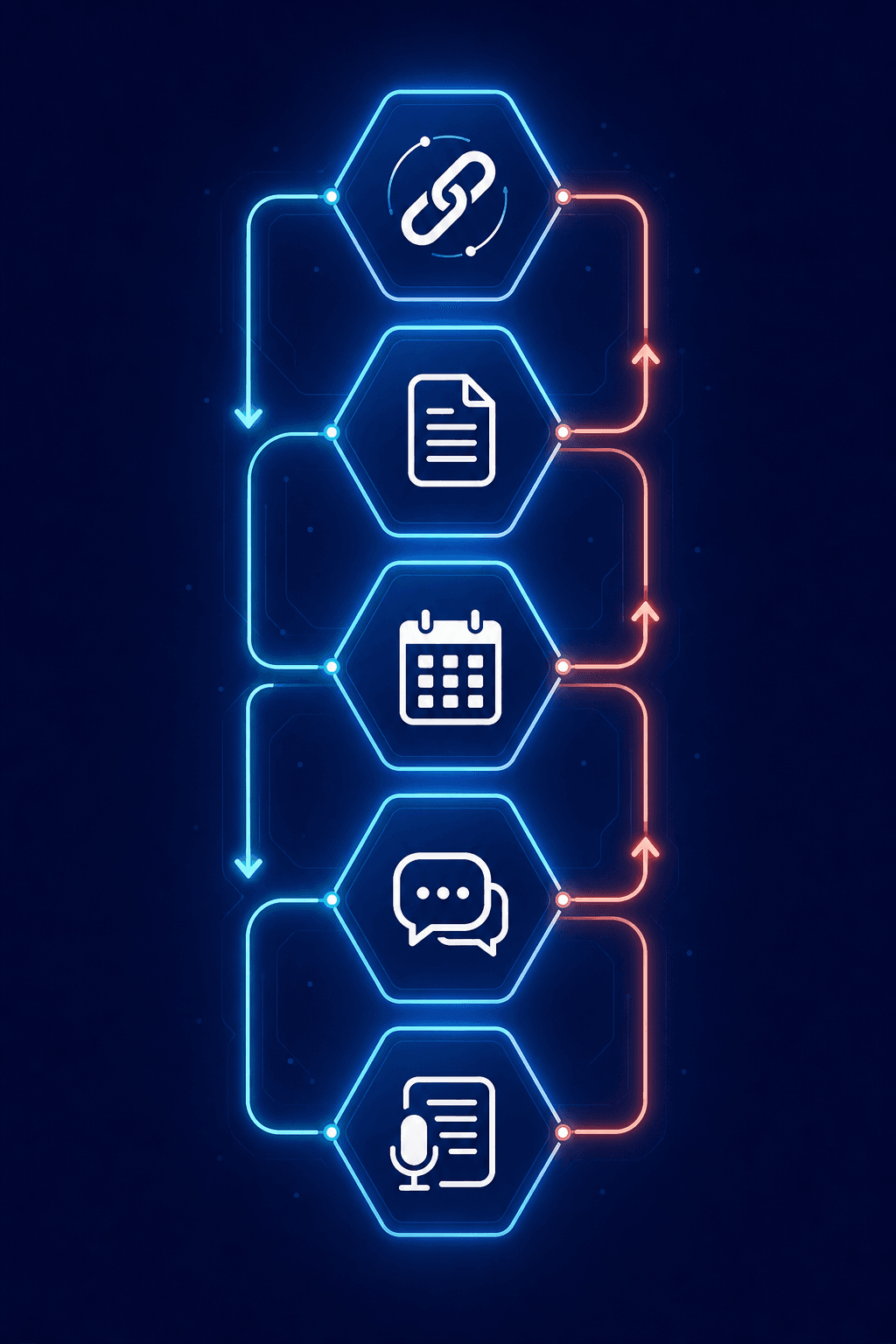 A deep indigo background with five glowing hexagonal nodes arranged vertically, connected by cyan and coral arrows showing data flow between AI productivity categories including orchestration, workspace, scheduling, communication, and meeting intelligence, with small white icons inside each hexagon.