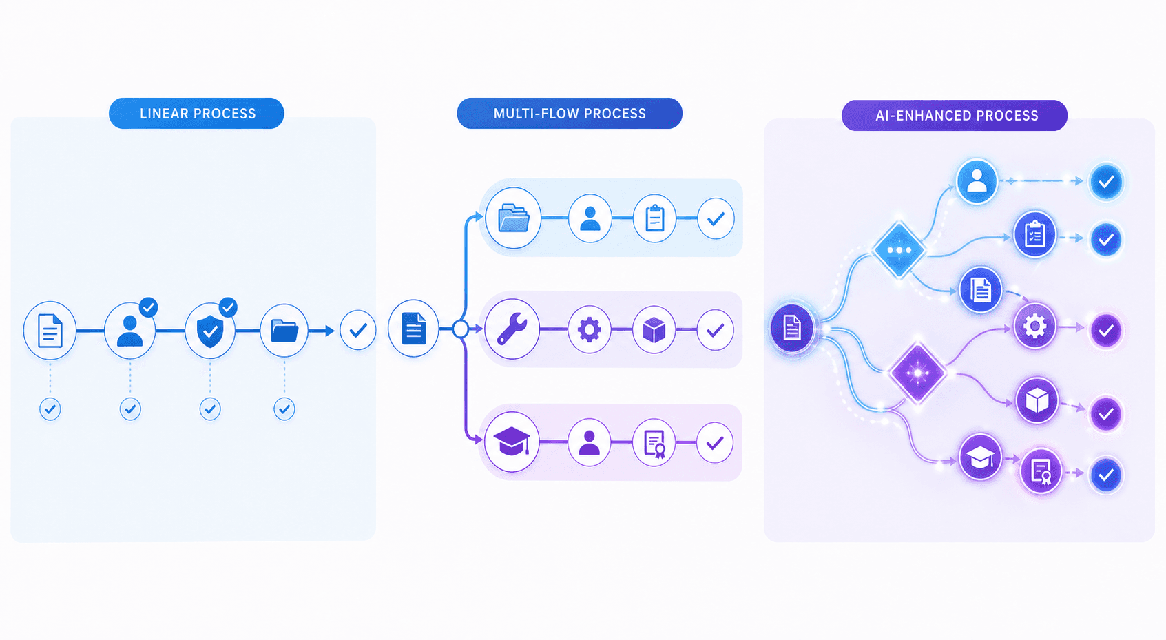 Process and Workflow Management Tools Compared: Find the Right Platform for Your Team