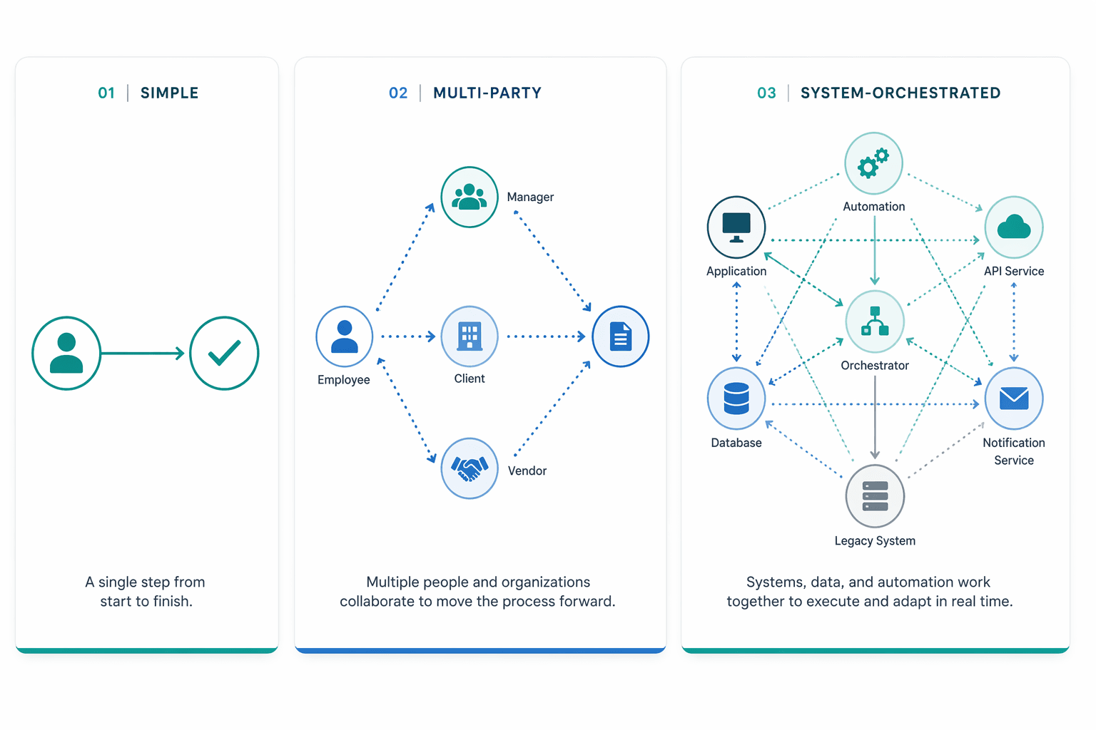 How to Choose BPM Workflow Software: A Decision Framework for Small and Mid-Size Teams