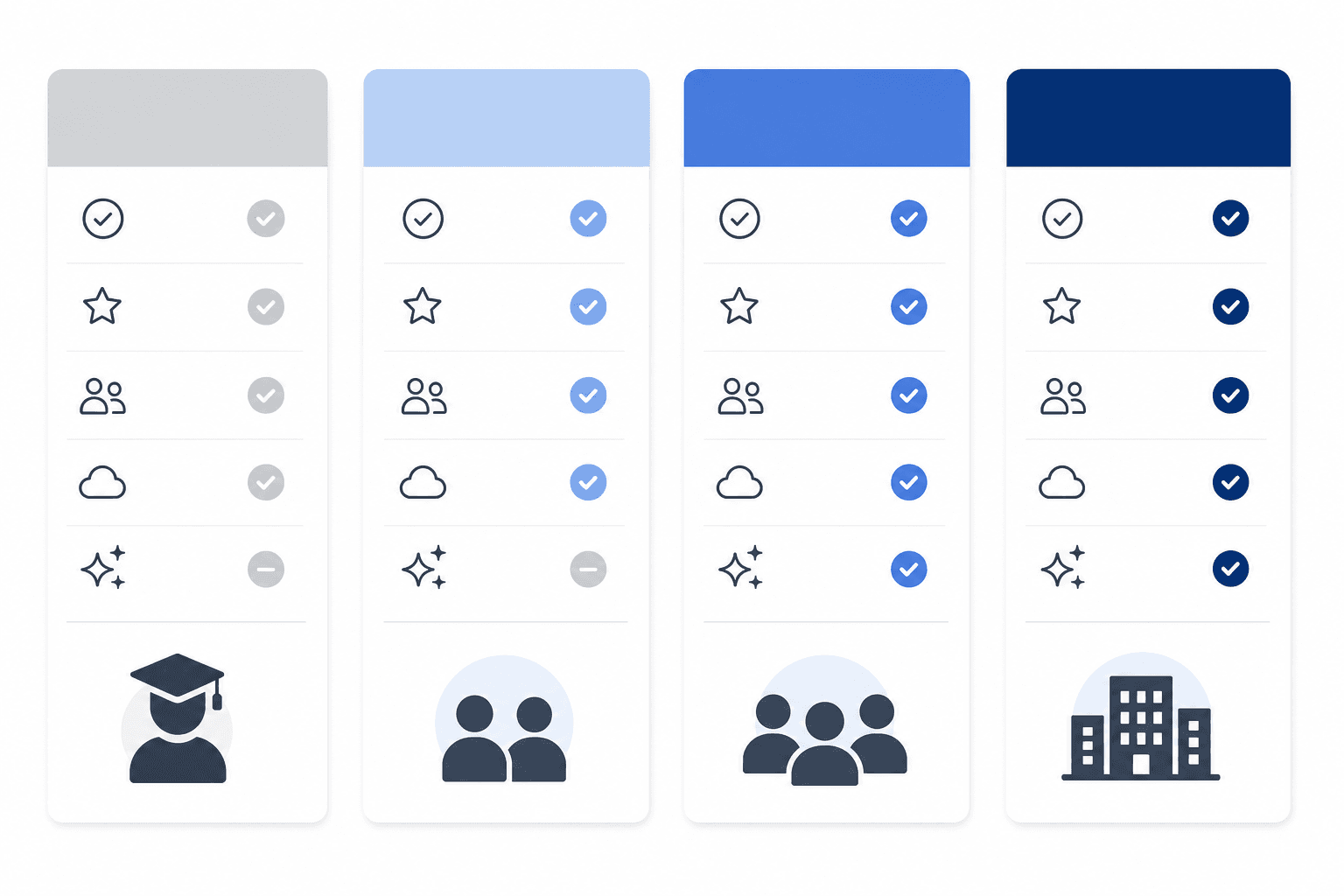 Four pricing tier columns from Free to Enterprise with feature indicators and persona icons at the bottom