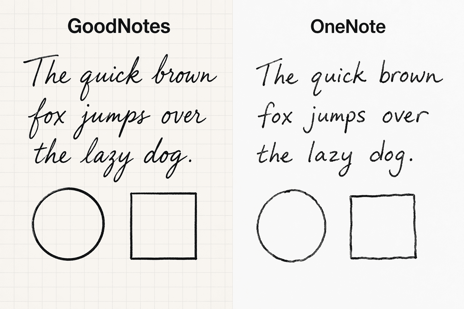 Side-by-side handwriting comparison showing GoodNotes with smooth pressure-sensitive cursive writing on the left, and OneNote with more uniform handwriting on the right.