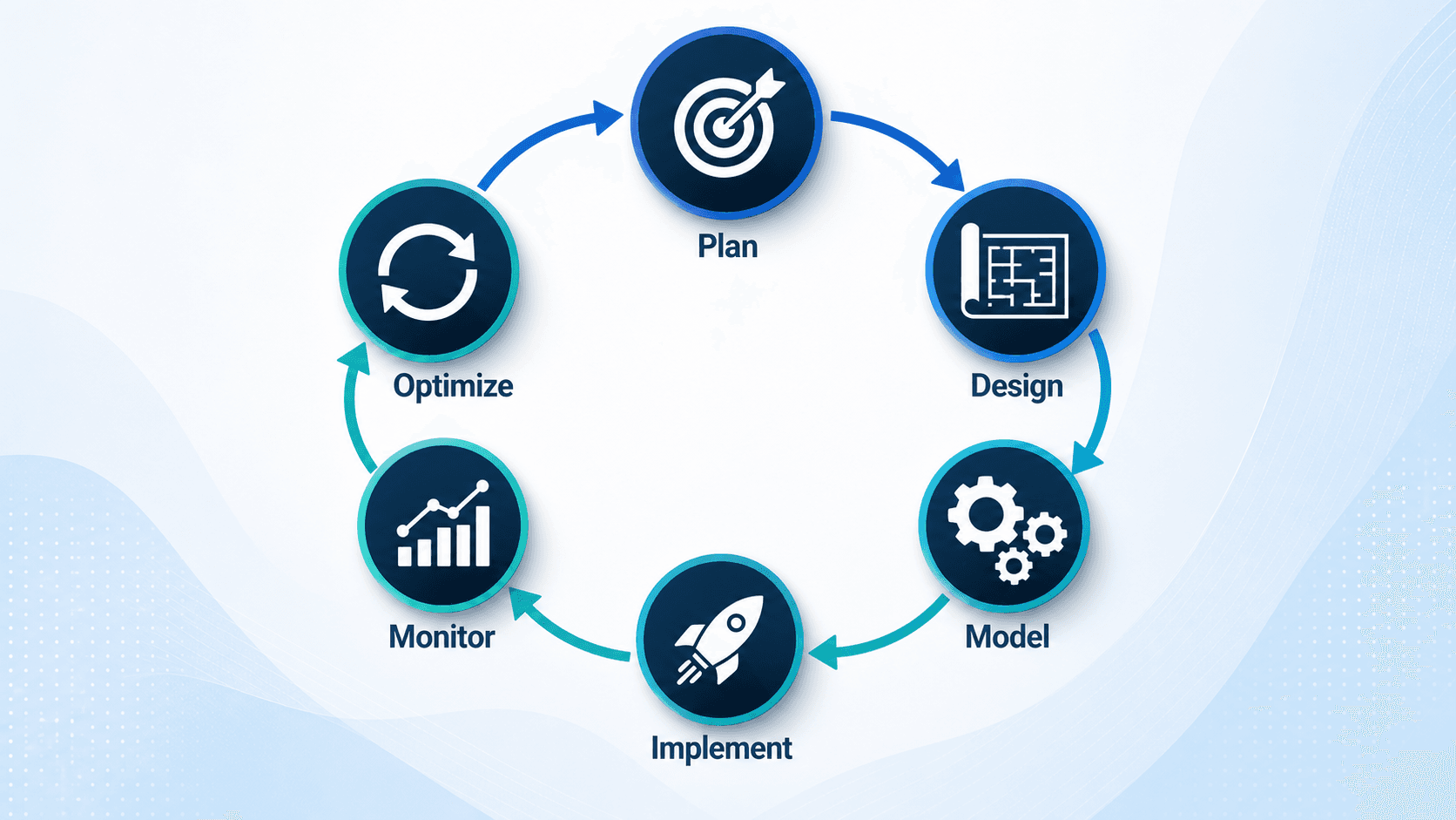 How to Set Up Your First BPM Workflow: A Step-by-Step Guide for Beginners