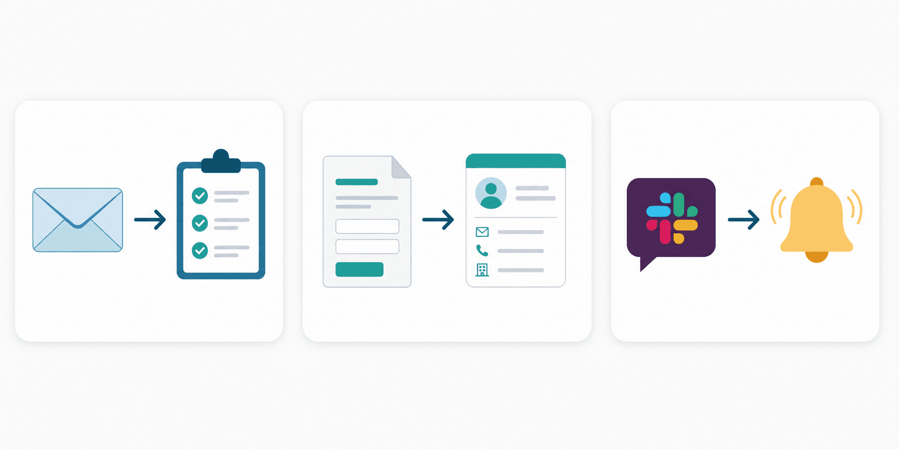 Three rounded cards showing automation templates: Email to Task, Form to CRM, and Slack Notifications, each with an icon and arrow indicating the flow.