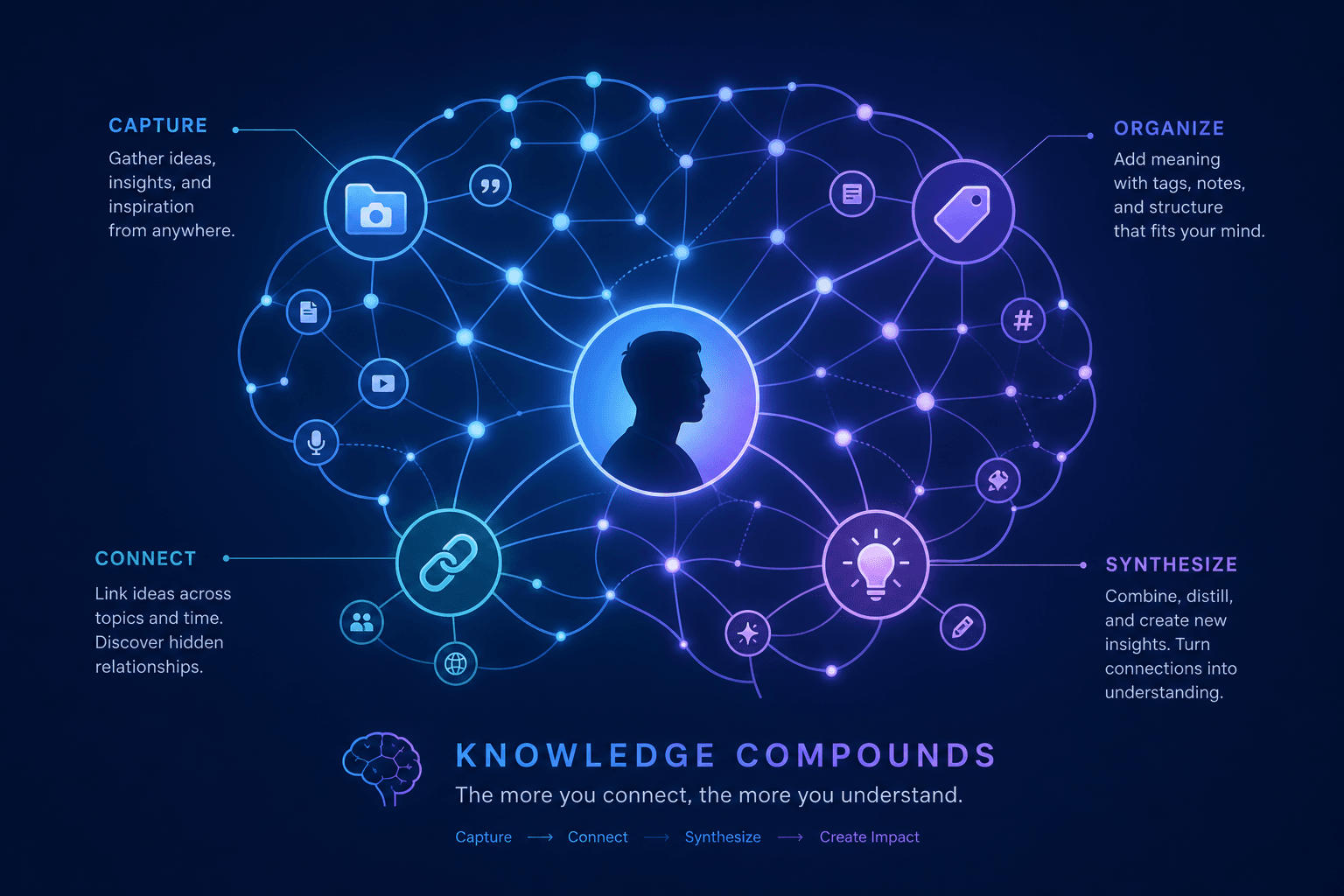 A person's silhouette at the center with glowing blue and purple nodes and connection lines radiating outward in the shape of a neural network.