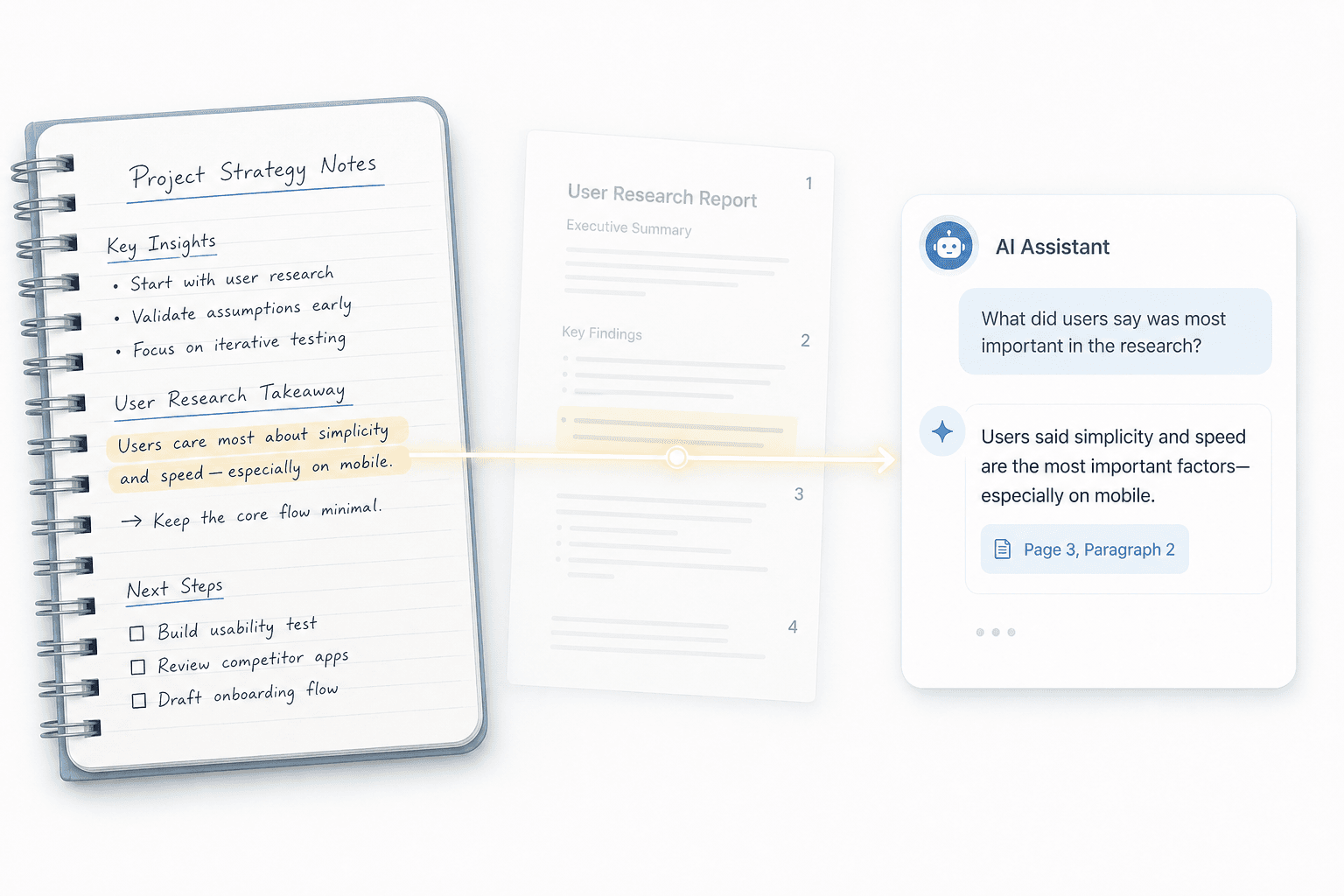 An editorial illustration showing a notebook page with handwritten notes on the left, a glowing line connecting a highlighted passage to an AI assistant interface on the right displaying a citation marker 'Page 3, Paragraph 2'.