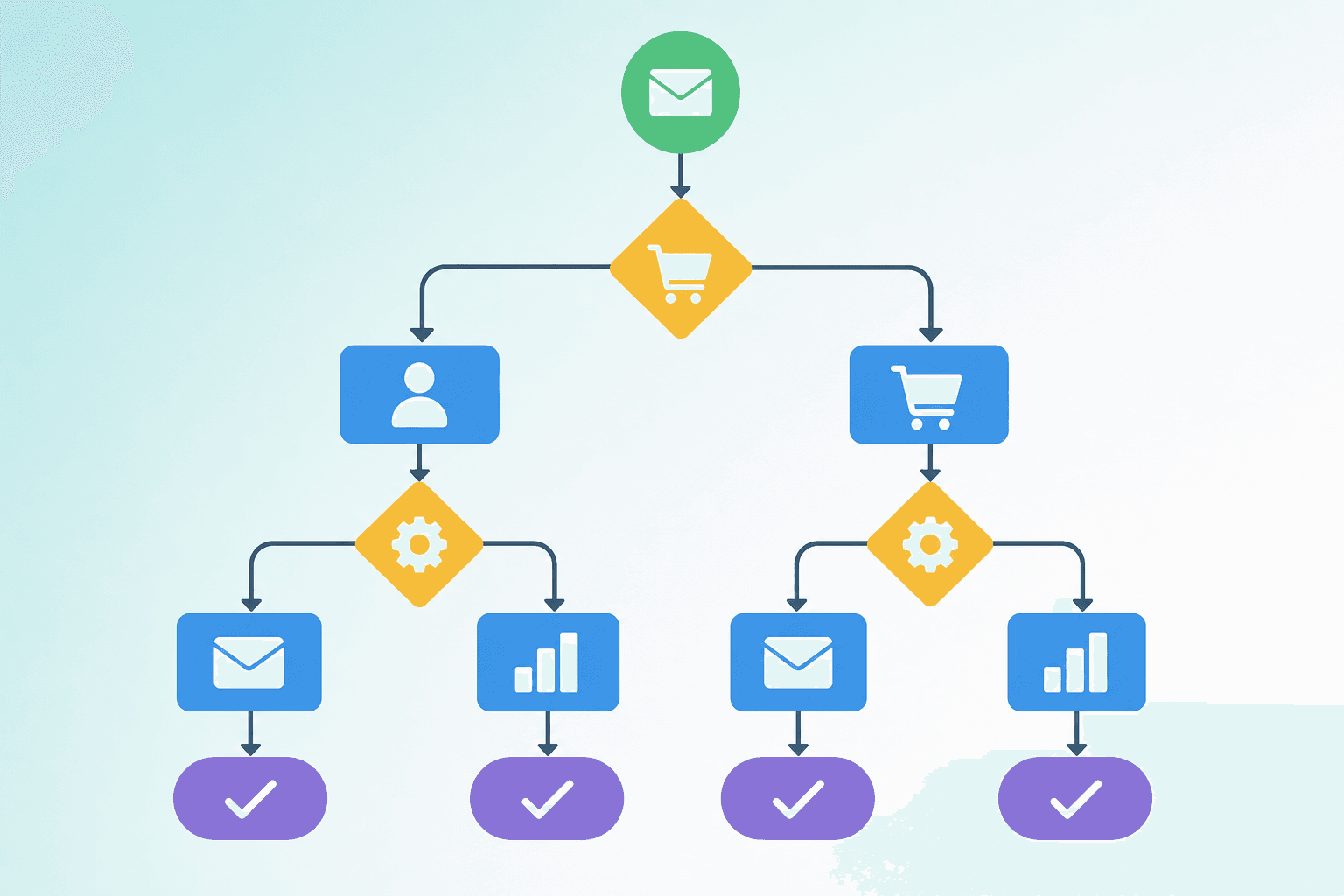 Marketing Automation Workflow Tools for Agencies: The 2026 Stack Guide