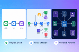Zapier vs Make vs n8n: Pricing, AI, and Best-Fit Use Cases in 2026 logo