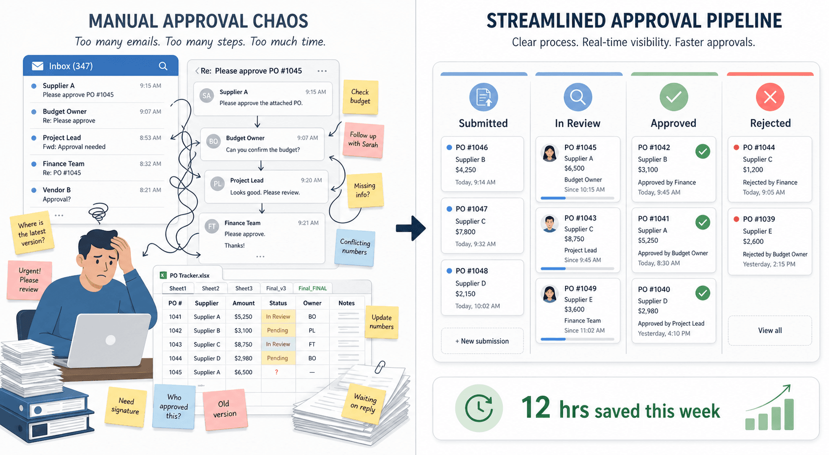 Approval Workflow Software for Small & Mid-Size Teams: What Actually Works