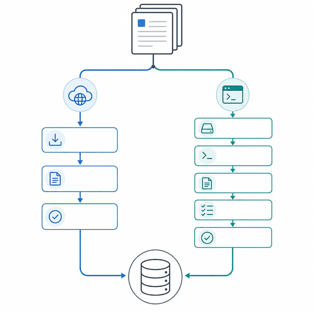 Flowchart showing two migration paths — a cloud-based native importer path on the left and a command-line enex2notion path on the right — both converging at a structured database.