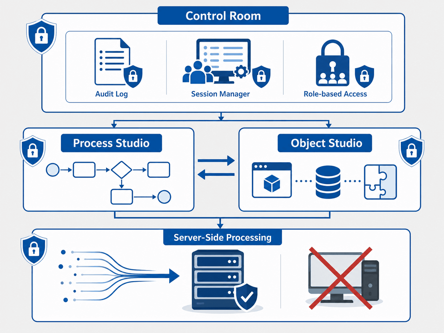 Why Banks, Insurers, and Healthcare Still Choose Blue Prism in 2026: The Governance Premium Explained