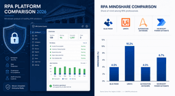 Blue Prism vs. UiPath vs. Automation Anywhere vs. Power Automate: Which RPA Platform Fits Your Enterprise in 2026? logo