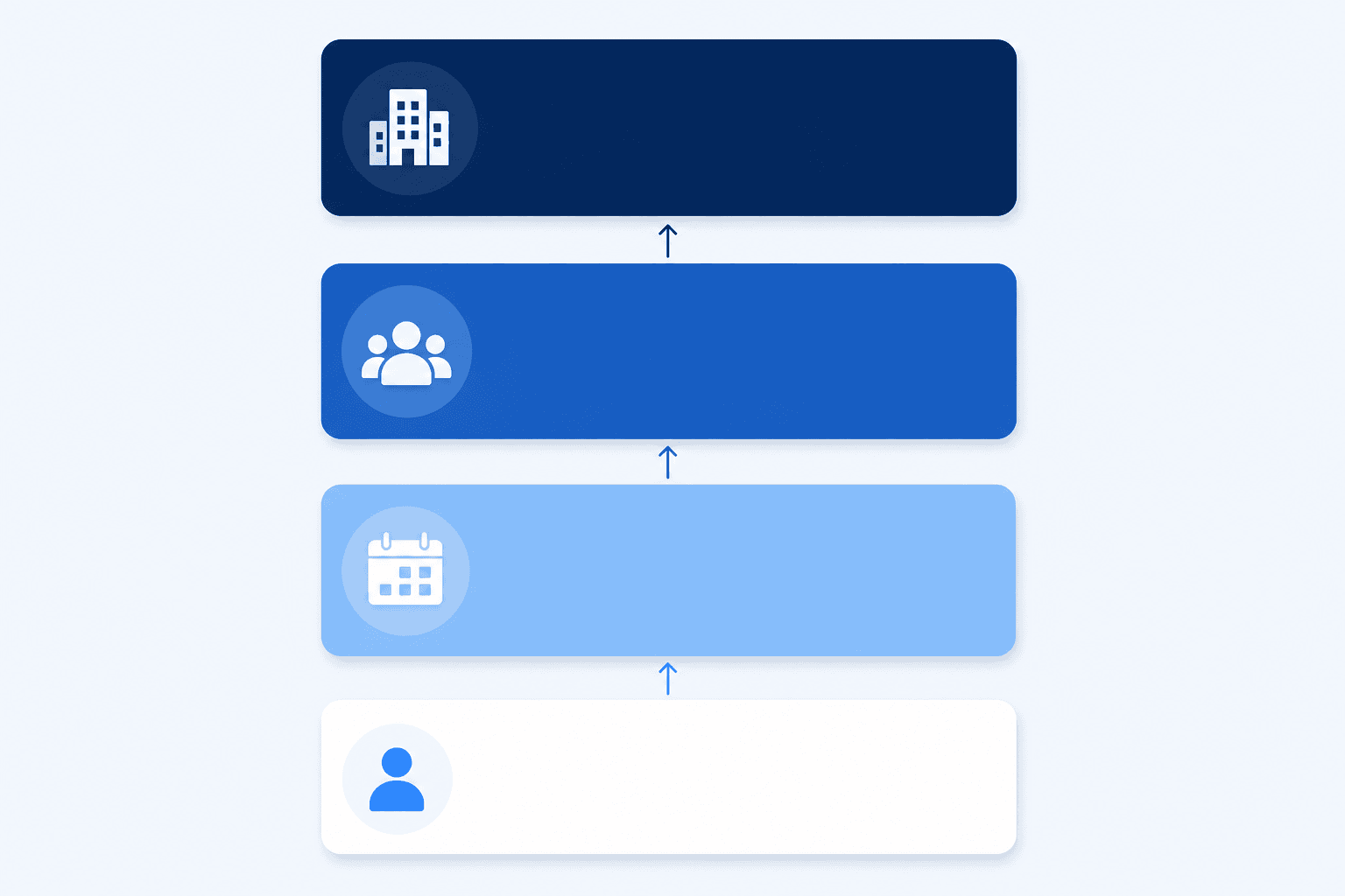 Flat-design illustration of four stacked subscription tier cards in progressively deeper blue shades with upward arrows