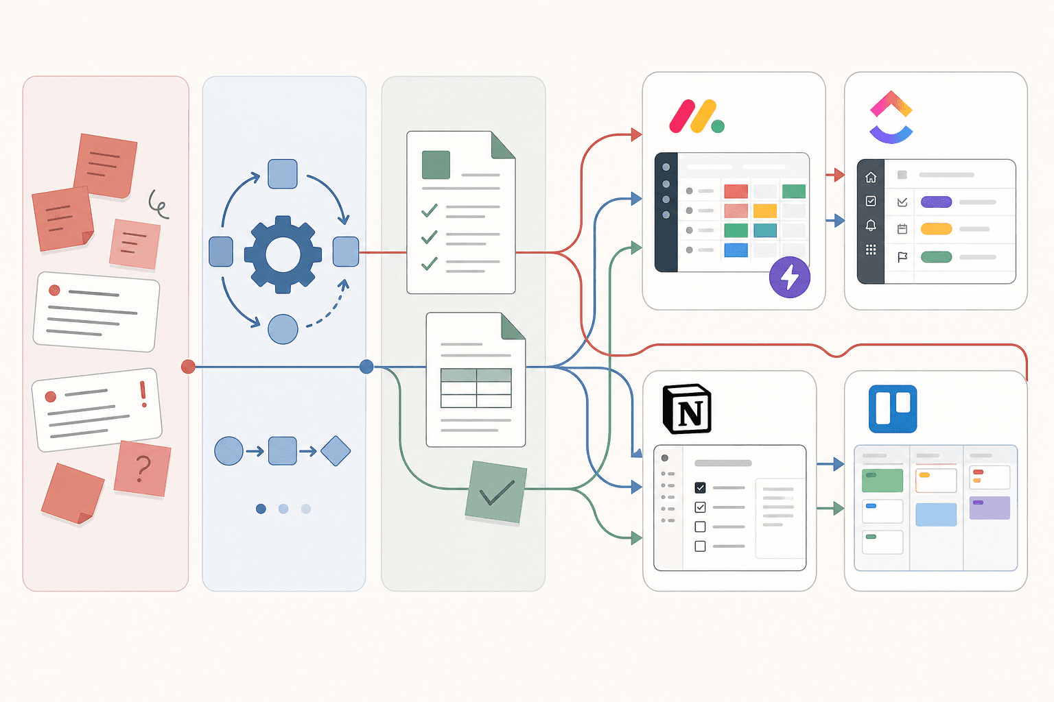 monday.com vs ClickUp vs Notion vs Trello: Best Workflow & Process Management Tools for Small Teams in 2026