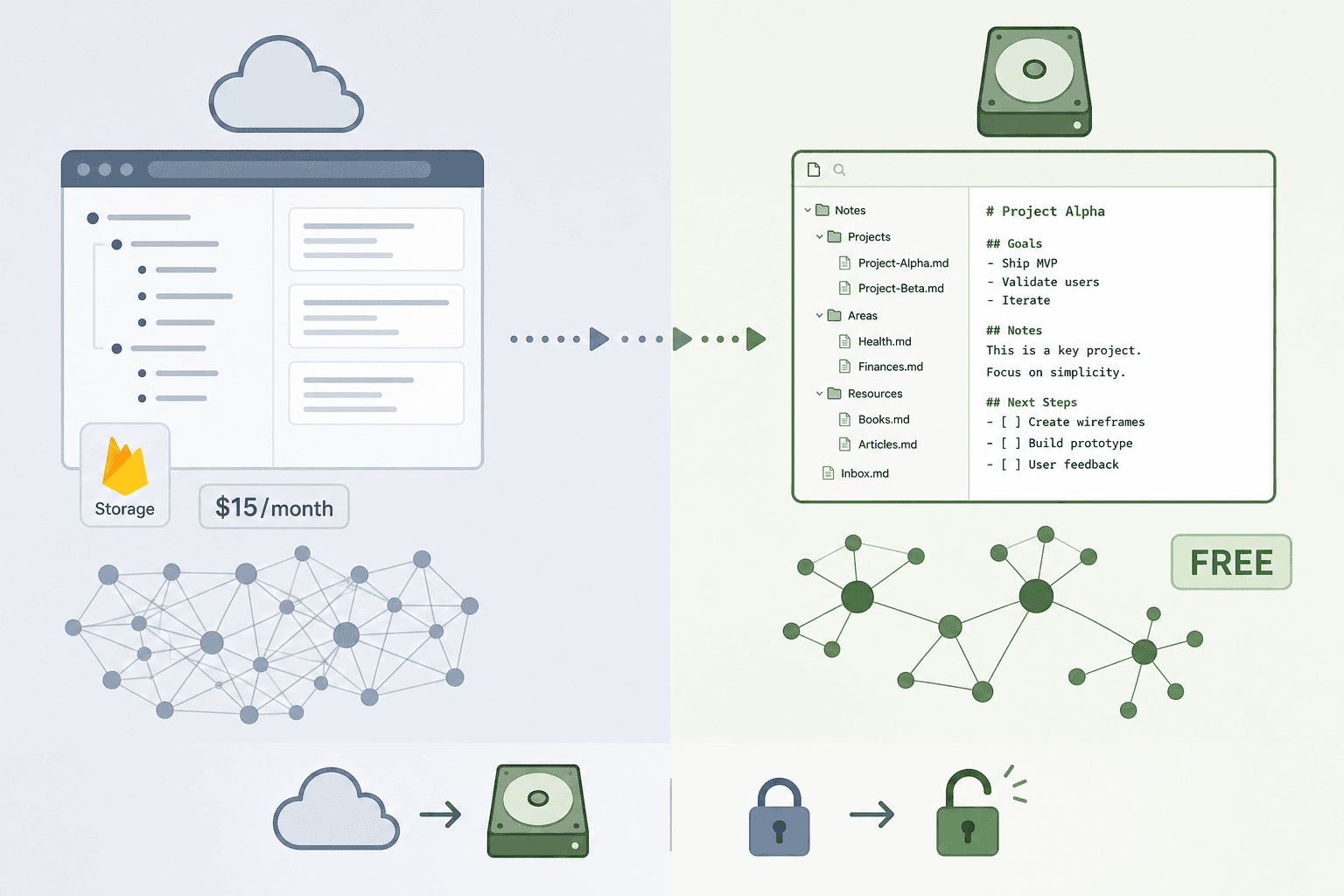 How to Migrate from Roam Research to Obsidian: A Step-by-Step Guide