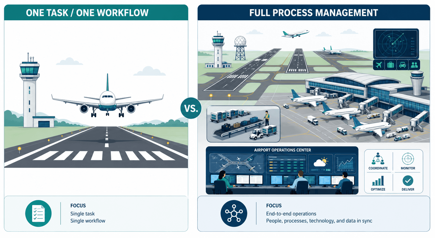 BPM vs Workflow: 5 Key Differences Every Buyer Should Know Before Choosing Software