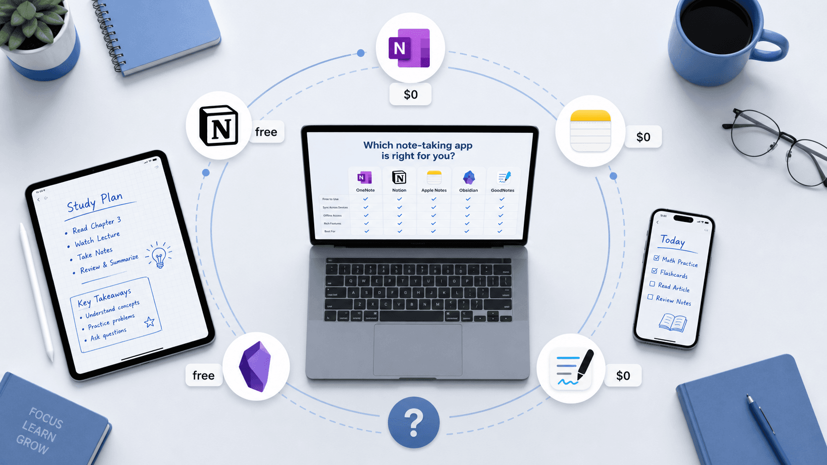 Free Note-Taking Apps for Students 2026: Which Free Plans Are Actually Usable?