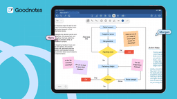 Goodnotes AI in 2026: A Deep Dive Into Every Feature, Credit, and Upgrade Decision logo