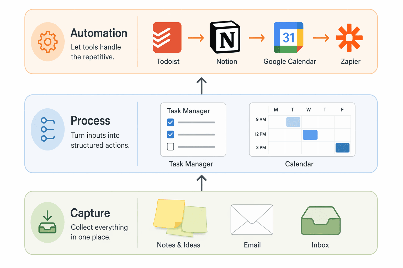 Personal Process & Workflow Management for Individuals: A Practical Guide to Building Your System Without Enterprise BPM