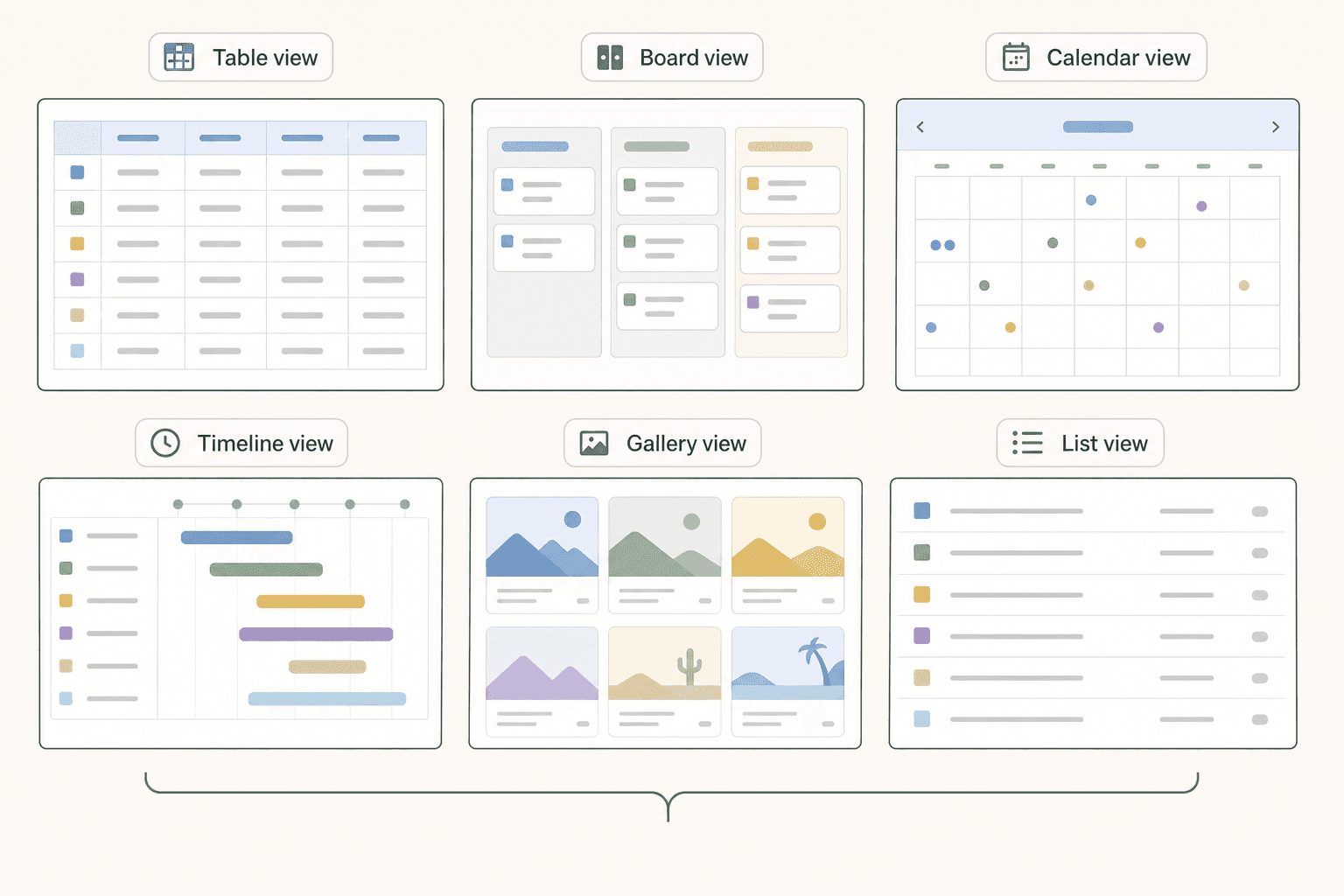 A 3x2 grid showing miniature mockups of Table, Board, Calendar, Timeline, Gallery, and List database views with abstract colored blocks.