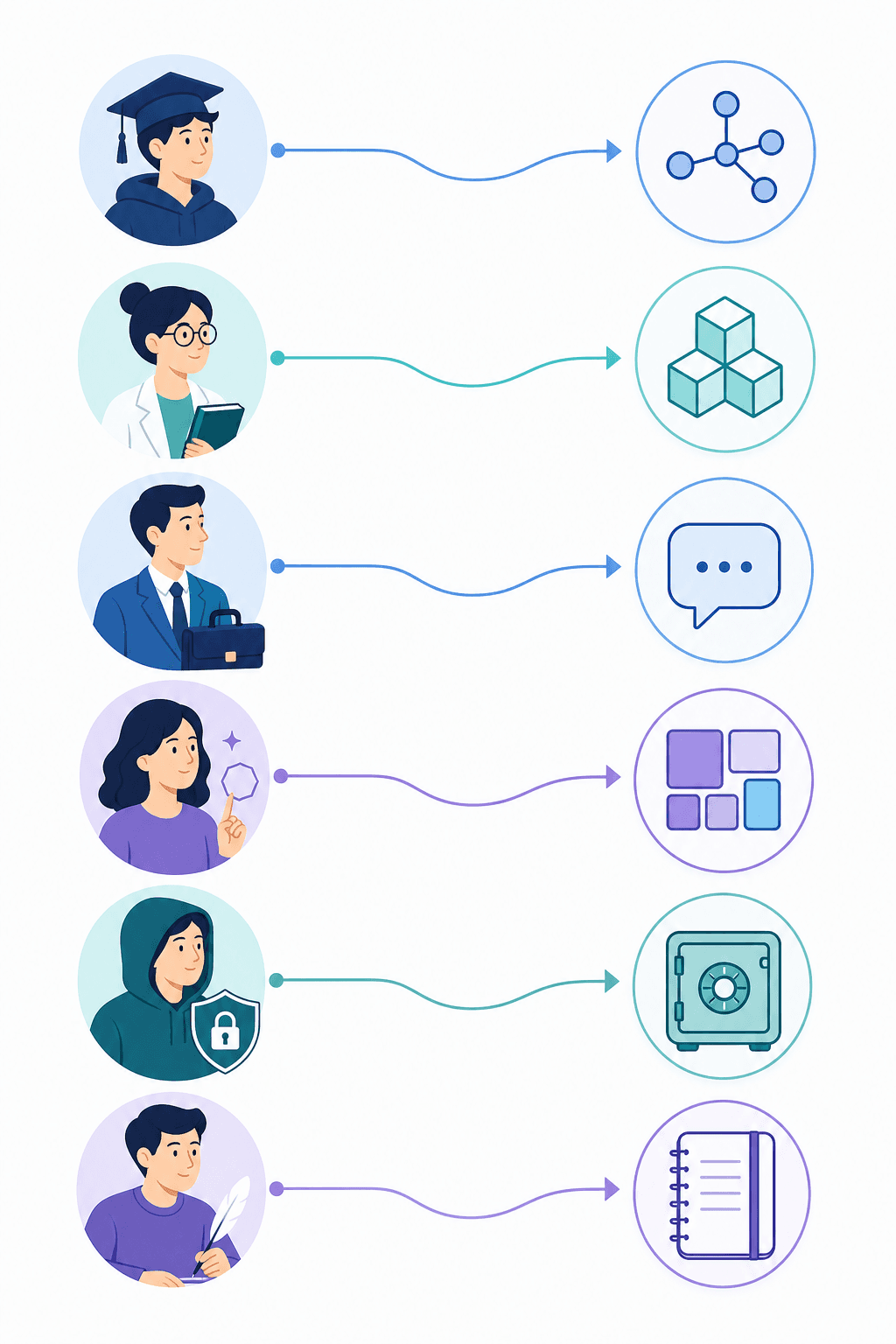 Six minimalist persona silhouettes on the left side — graduate cap, book and glasses, briefcase, geometric sparkle, lock shield, and writing quill — each connected by a curved arrow to a matching tool icon on the right.