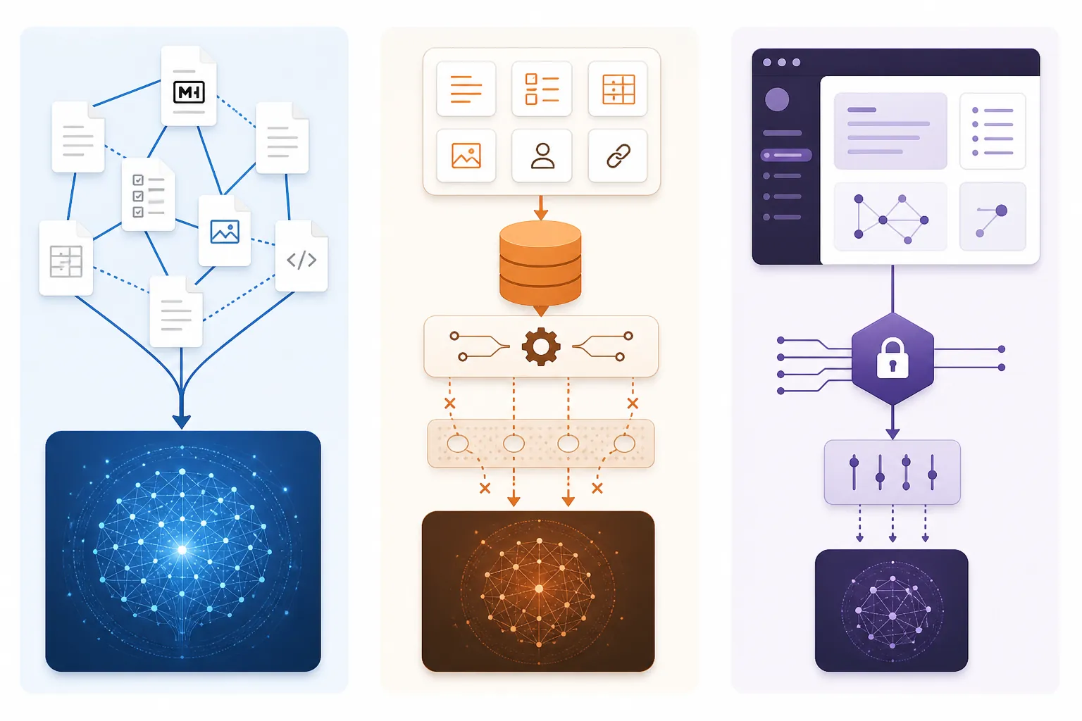 Comparison of markdown files, structured databases, and closed app shells feeding AI context windows