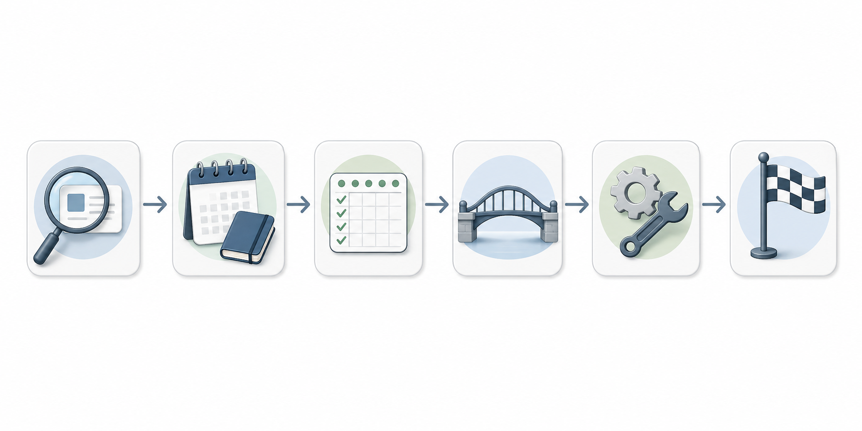 A horizontal timeline showing six steps: pick one tool, start minimal, daily use, migrate one project, customize after week 2, and decision day 30.