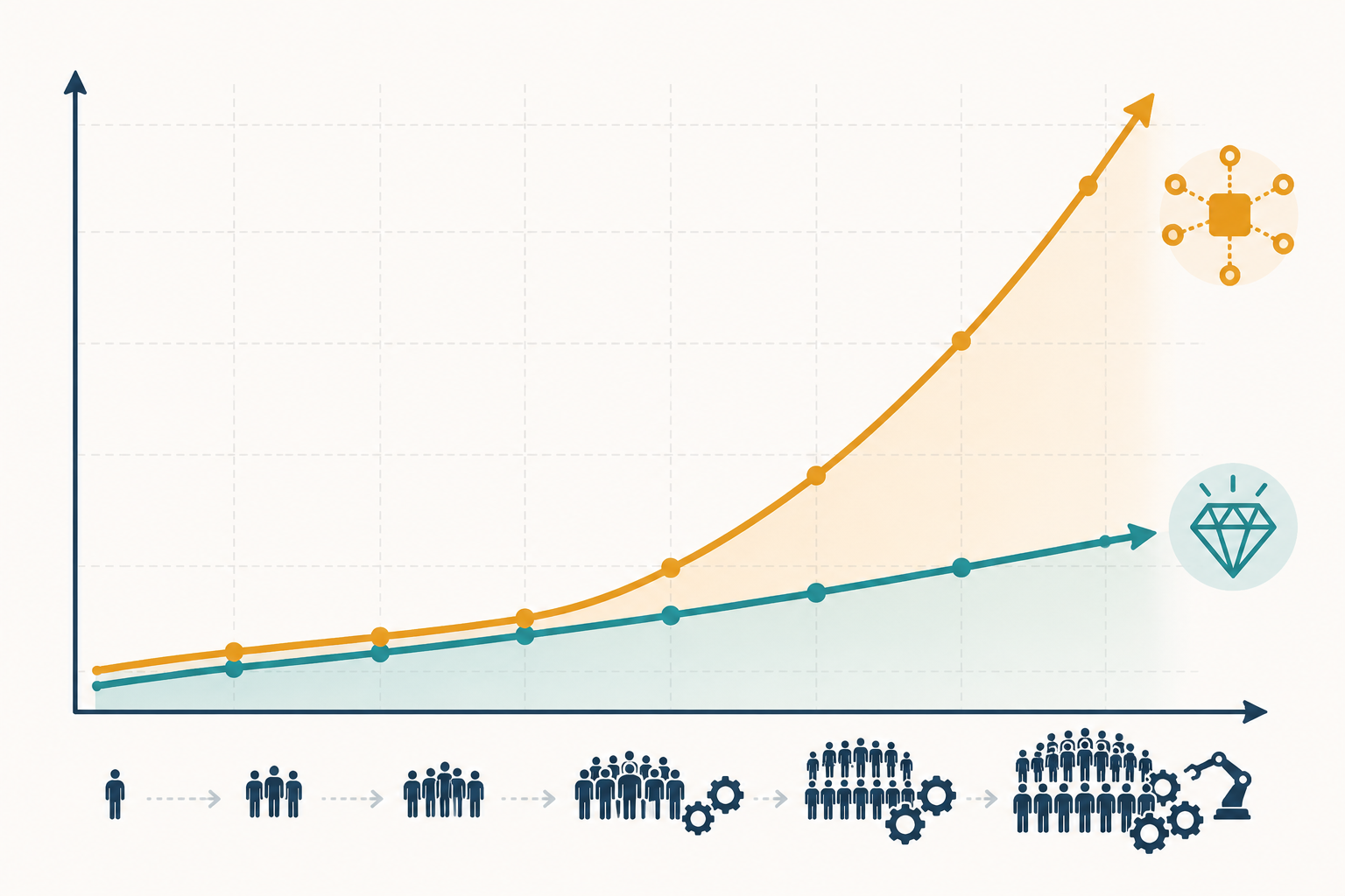Task-based pricing rising faster than operation-based pricing as workflow volume grows