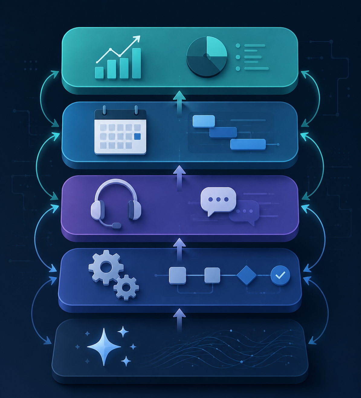 Five interconnected layers of an entrepreneur's AI stack, from general assistant to analytics and design