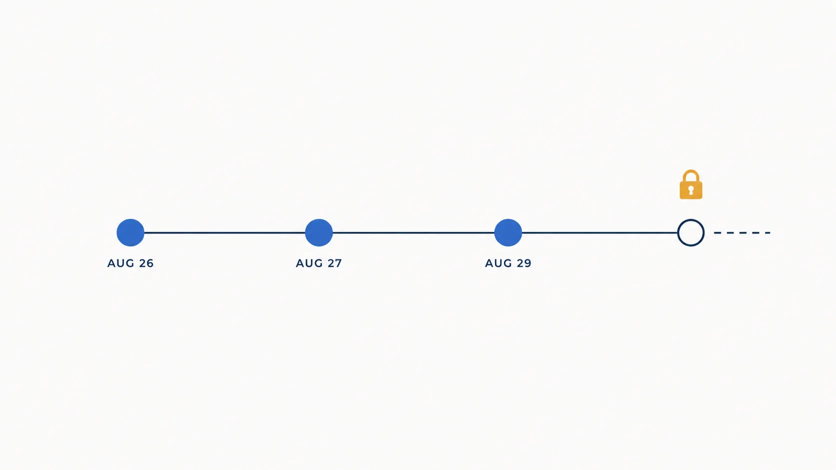 Timeline from August 26 through August 29 ending before an unconfirmed September beta date