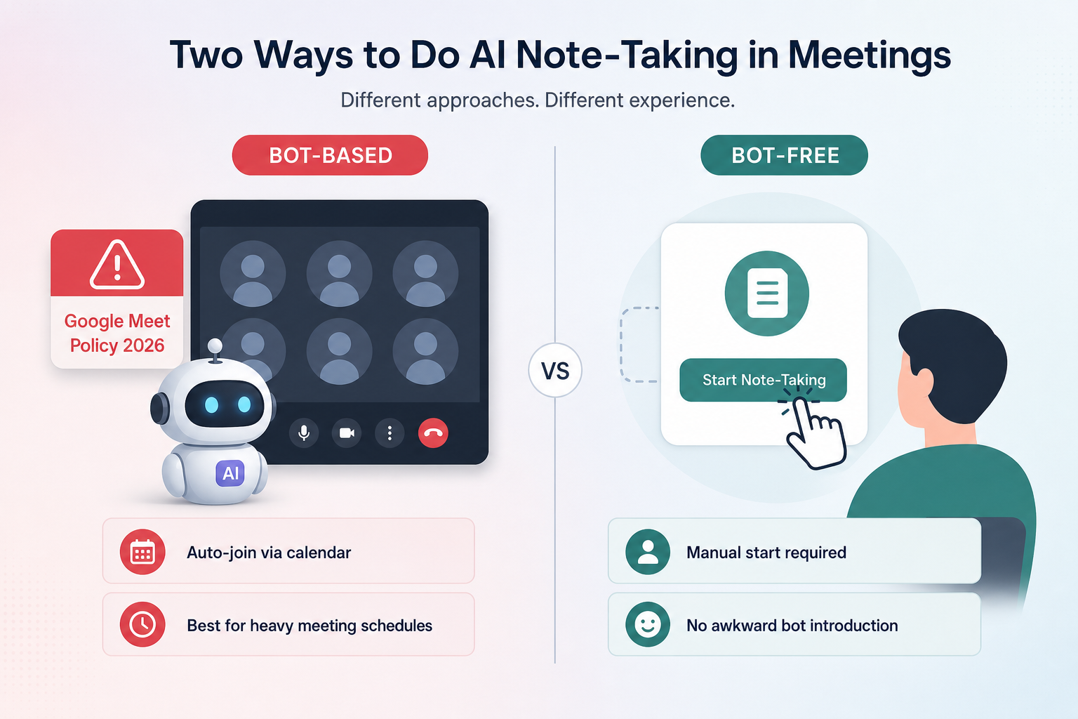A side-by-side editorial illustration comparing bot-based and bot-free AI note-taking. On the left, a small robot icon inside a virtual meeting interface with a red 'Google Meet Policy 2026' warning badge. On the right, a user click icon with a human silhouette and labels for manual start and no bot introduction.