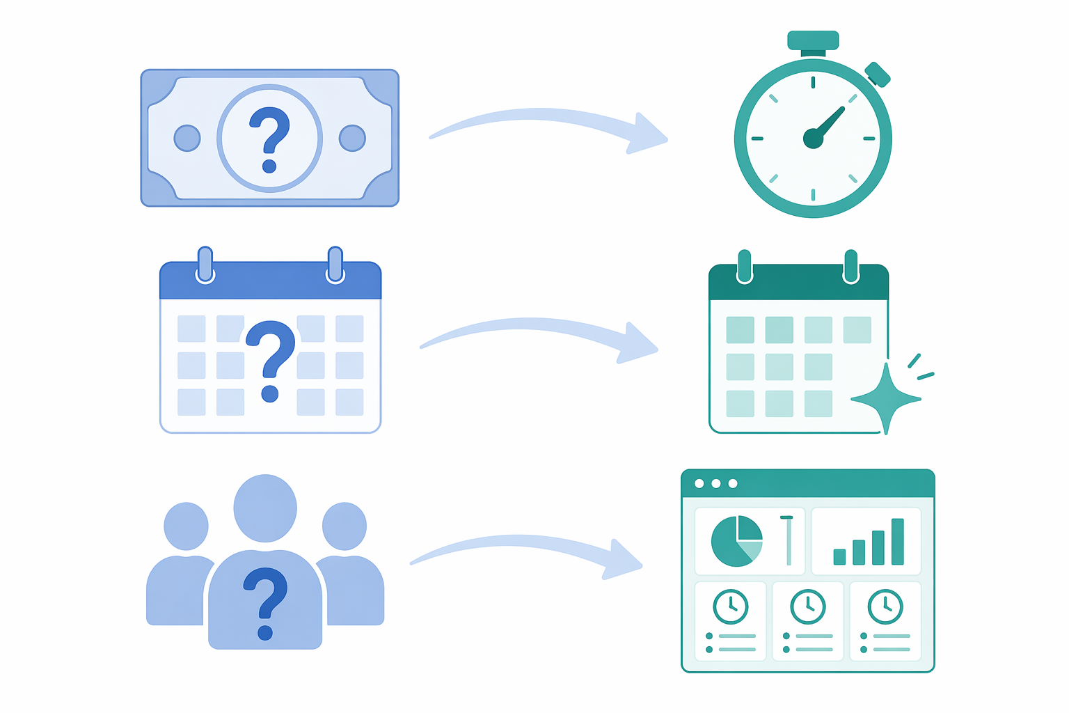 Decision flow from billable hour loss, scheduling pain, and team visibility issues to matching time management tools