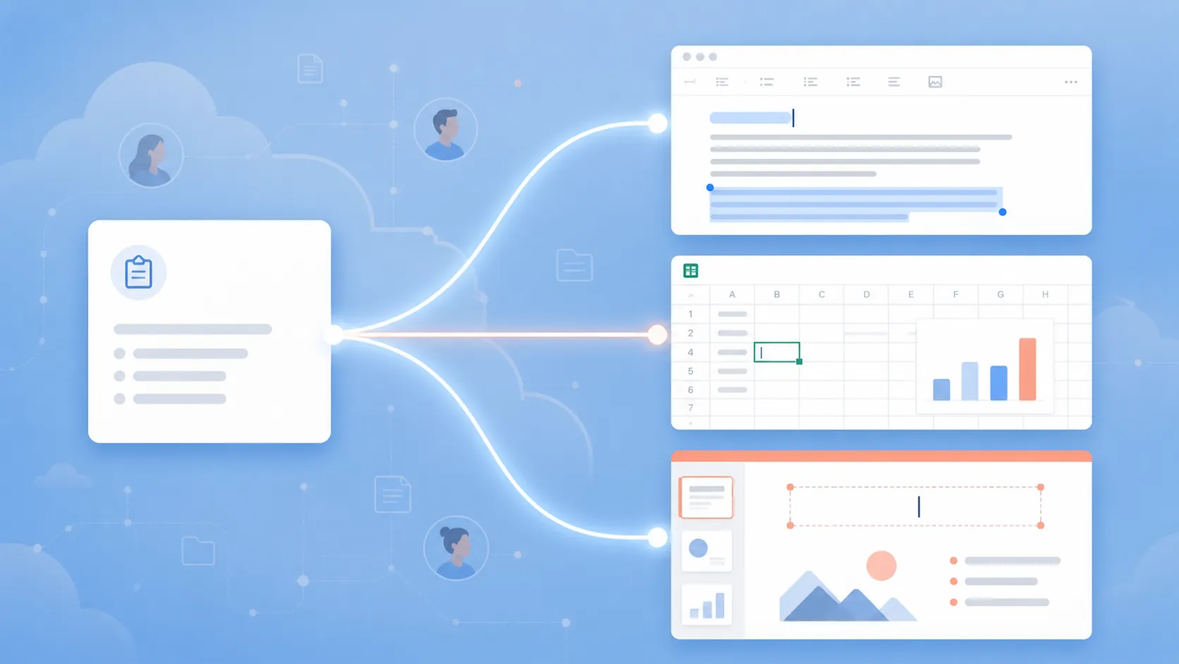 A task brief flowing into an editable document, spreadsheet, and presentation