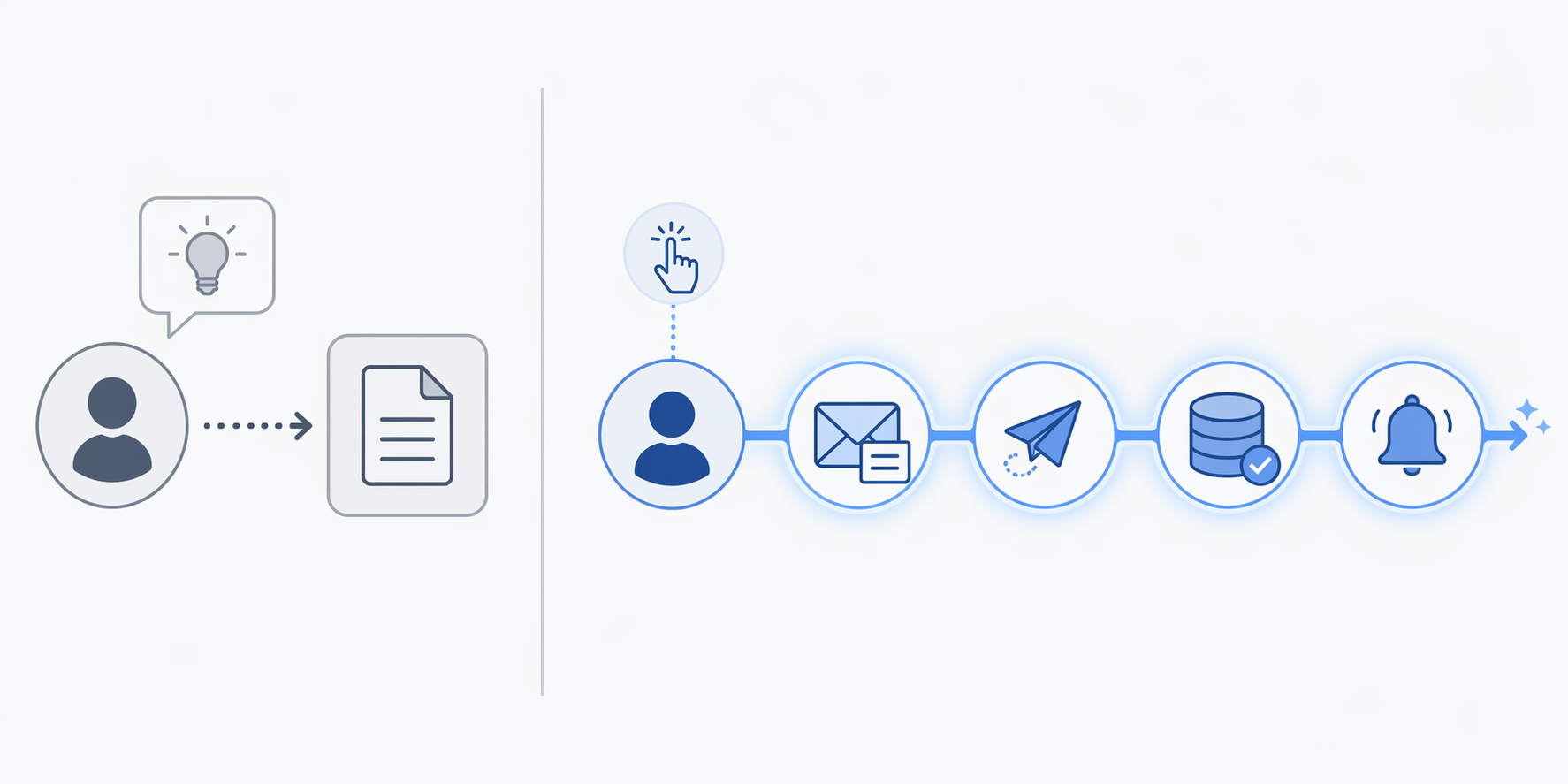 Workflow comparison showing an AI assistant helping with one document and an AI agent completing a chain from draft to CRM update and follow-up