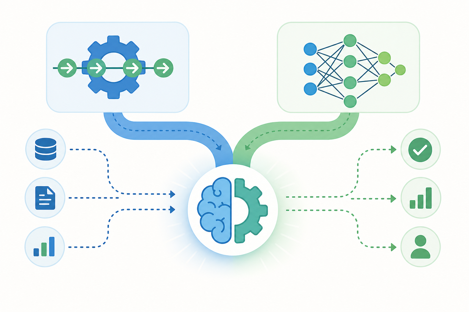 A flat illustration in warm blue and green tones showing two parallel tracks merging into one: a gear-and-arrow icon for traditional automation on the left, a neural network node diagram for machine learning on the right, converging into a unified brain-plus-gear icon with data-flow arrows entering and automated-decision arrows exiting.