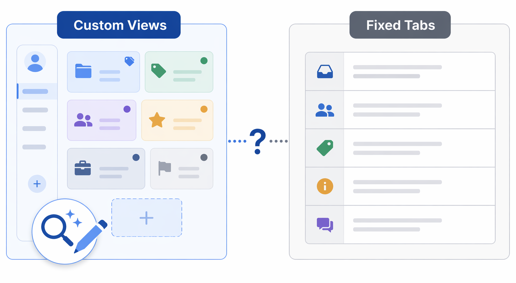 Comparison of flexible custom inbox folders and Gmail's five fixed default tabs