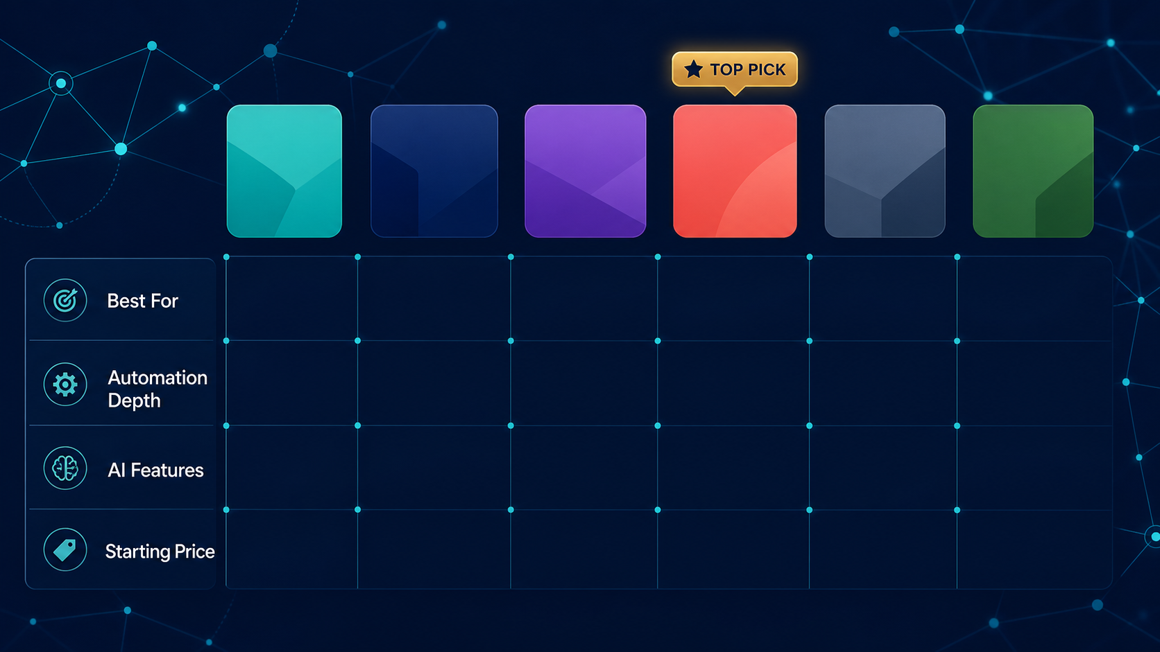Comparison table visualization showing six enterprise workflow platform icons with rows for Best For, Automation Depth, AI Features, and Starting Price, connected by teal network lines, with one platform marked by a gold TOP PICK badge.