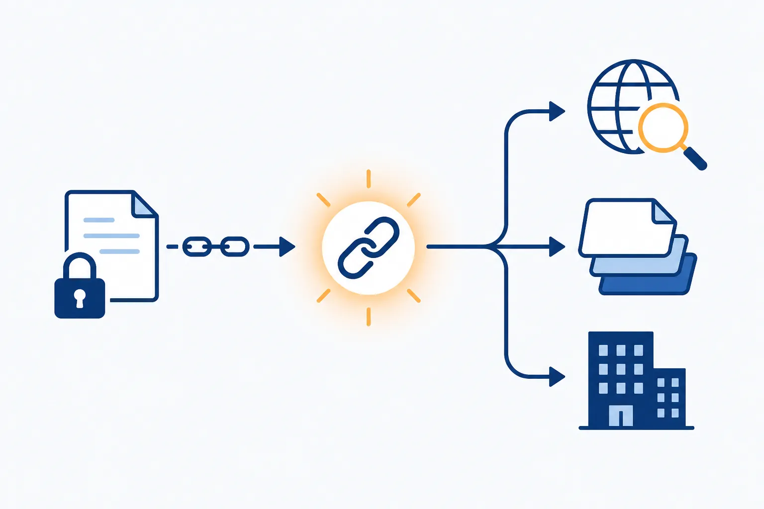 Diagram showing a locked document becoming reachable through search indexing, connected pages, or workspace visibility