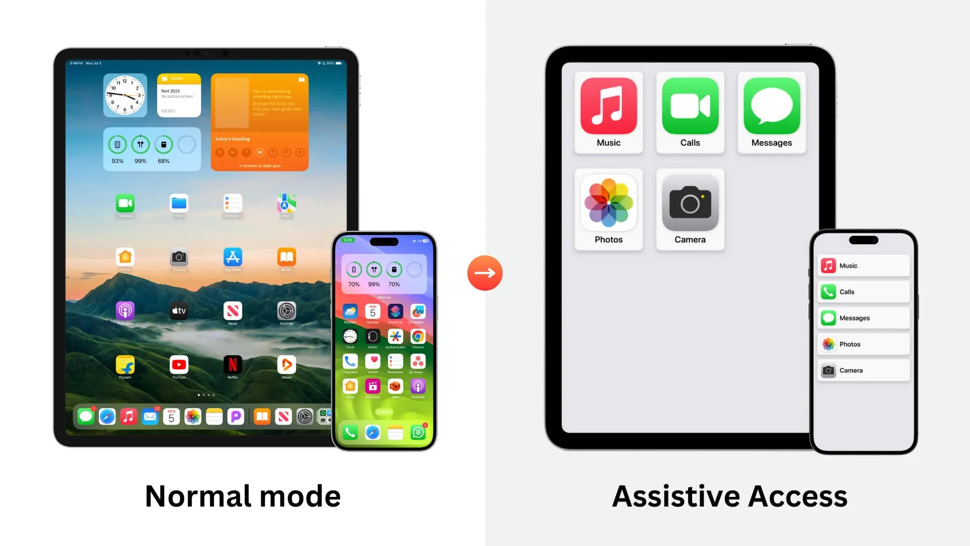 Side-by-side iPhone screens showing a standard app grid and a simplified Assistive Access layout