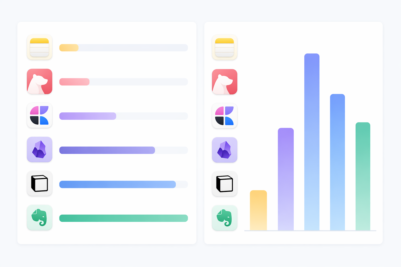 Editorial chart comparing launch speed and idle RAM usage across six Mac note-taking apps