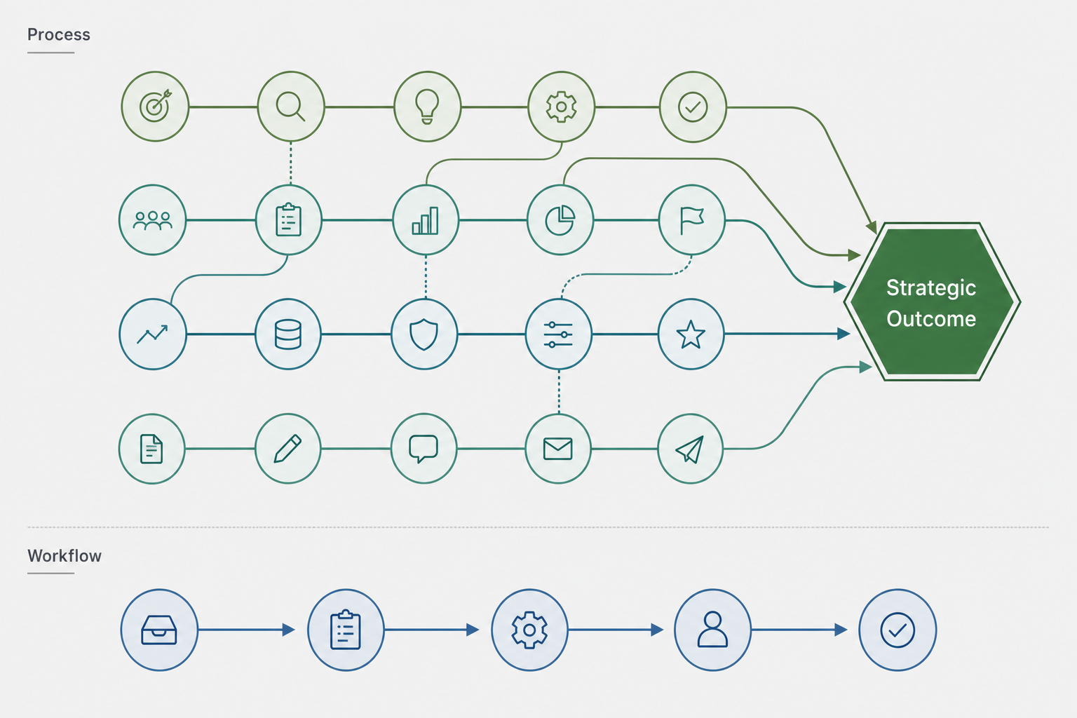 Workflow vs. Process: A Practical Decision Framework for Teams