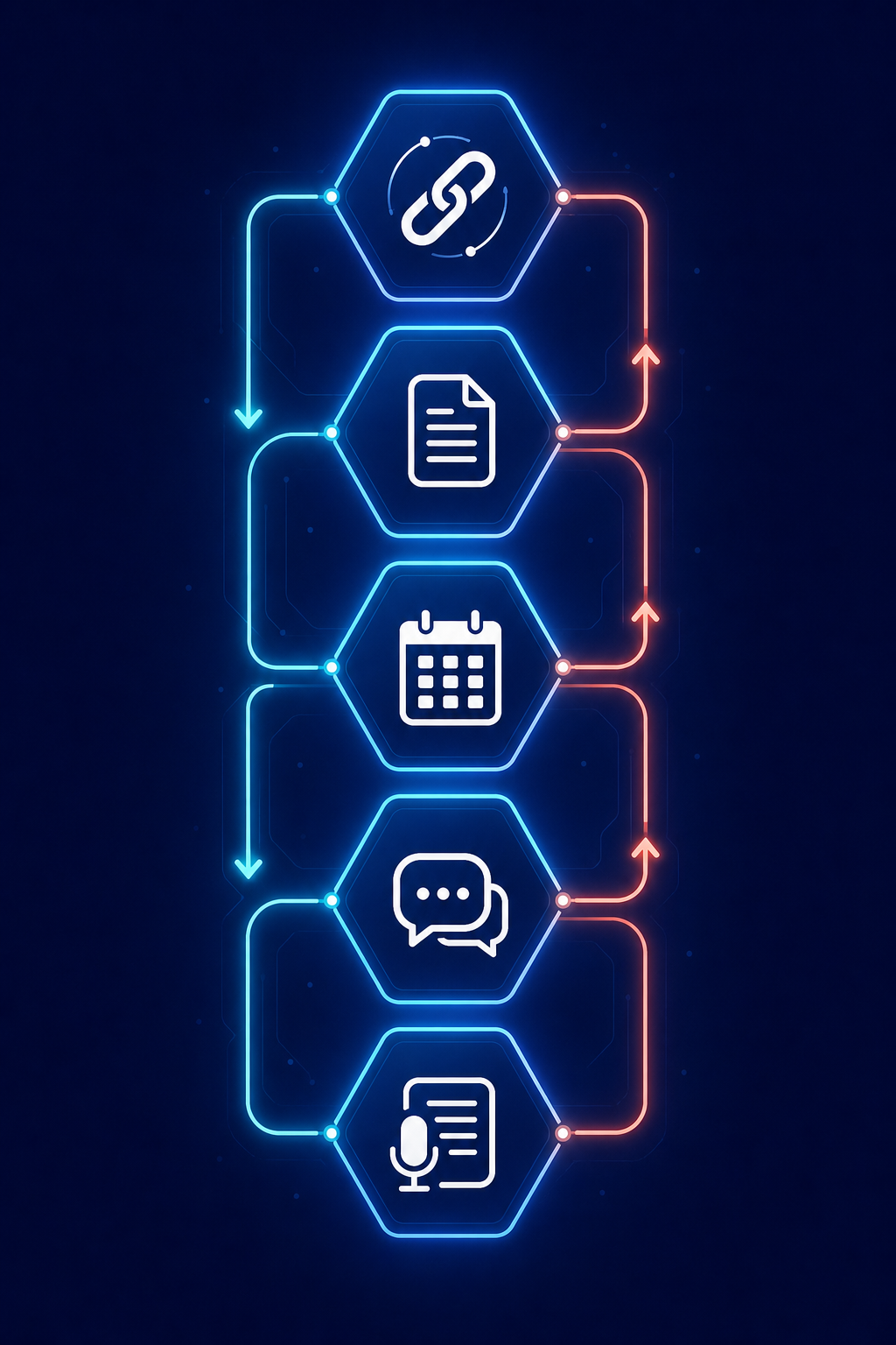 A deep indigo background with five glowing hexagonal nodes arranged vertically, connected by cyan and coral arrows showing data flow between AI productivity categories including orchestration, workspace, scheduling, communication, and meeting intelligence, with small white icons inside each hexagon.