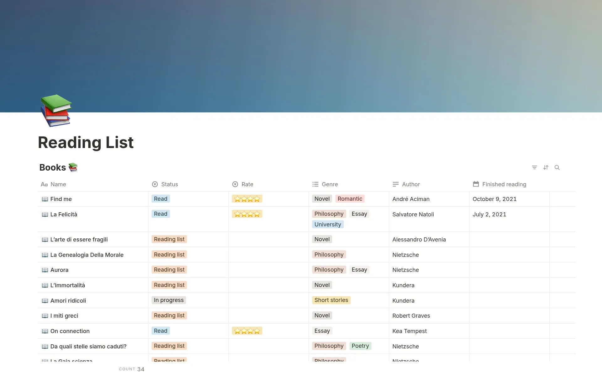 Official Notion Reading list template with books arranged by reading status