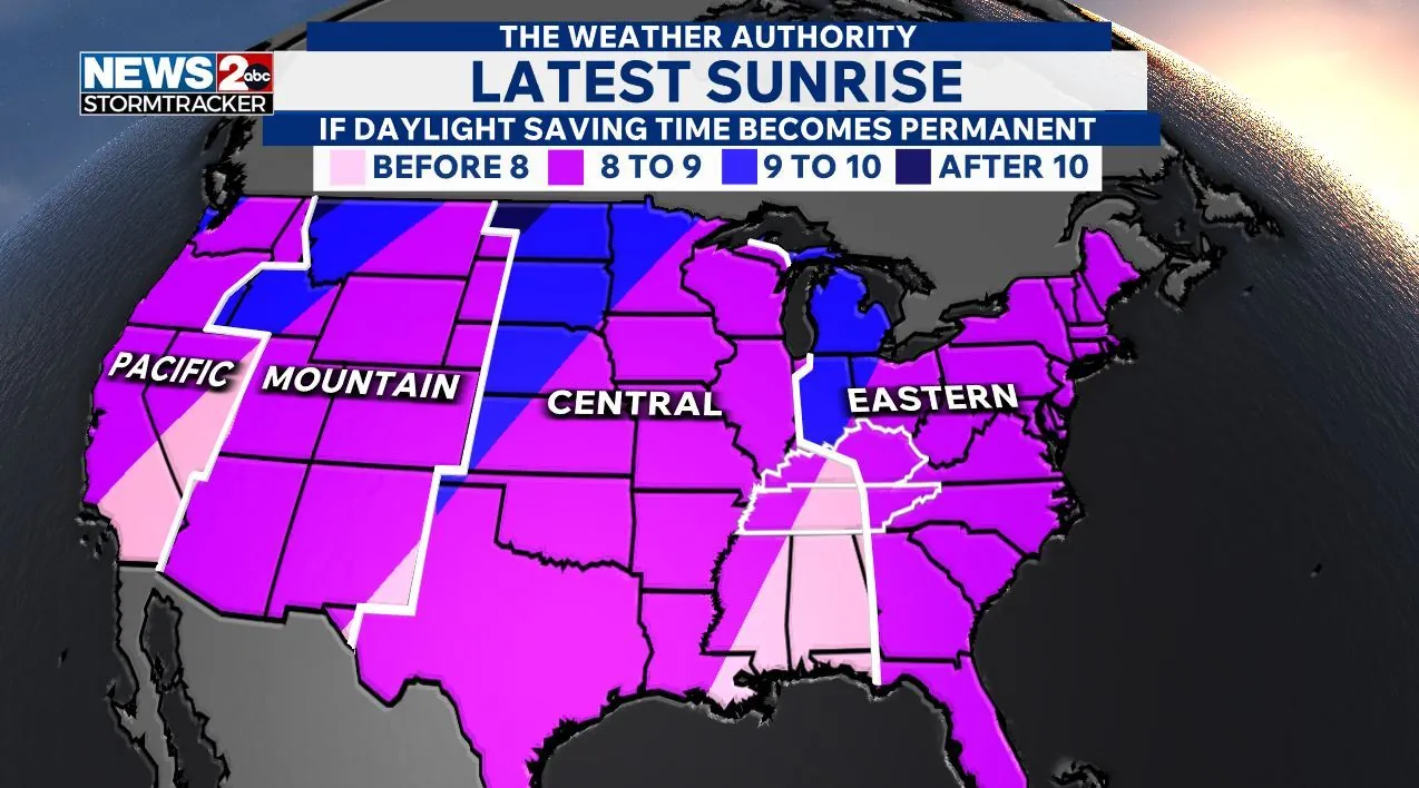 Color-coded United States map showing state status on permanent daylight saving time