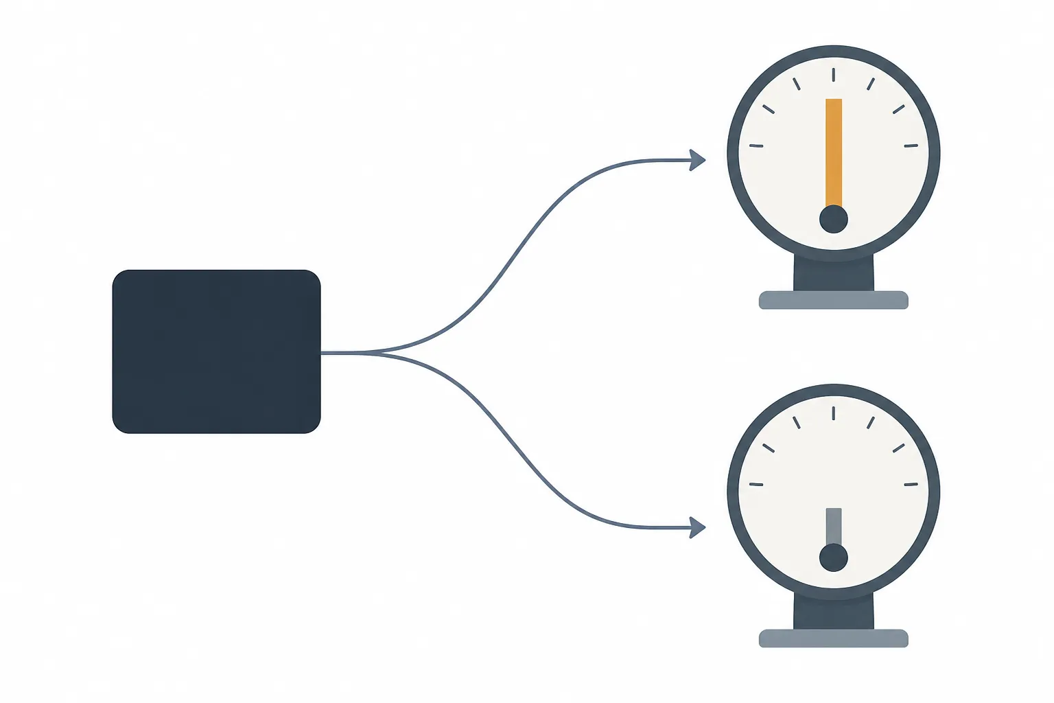 One AI model leading to two measuring instruments with different benchmark readings