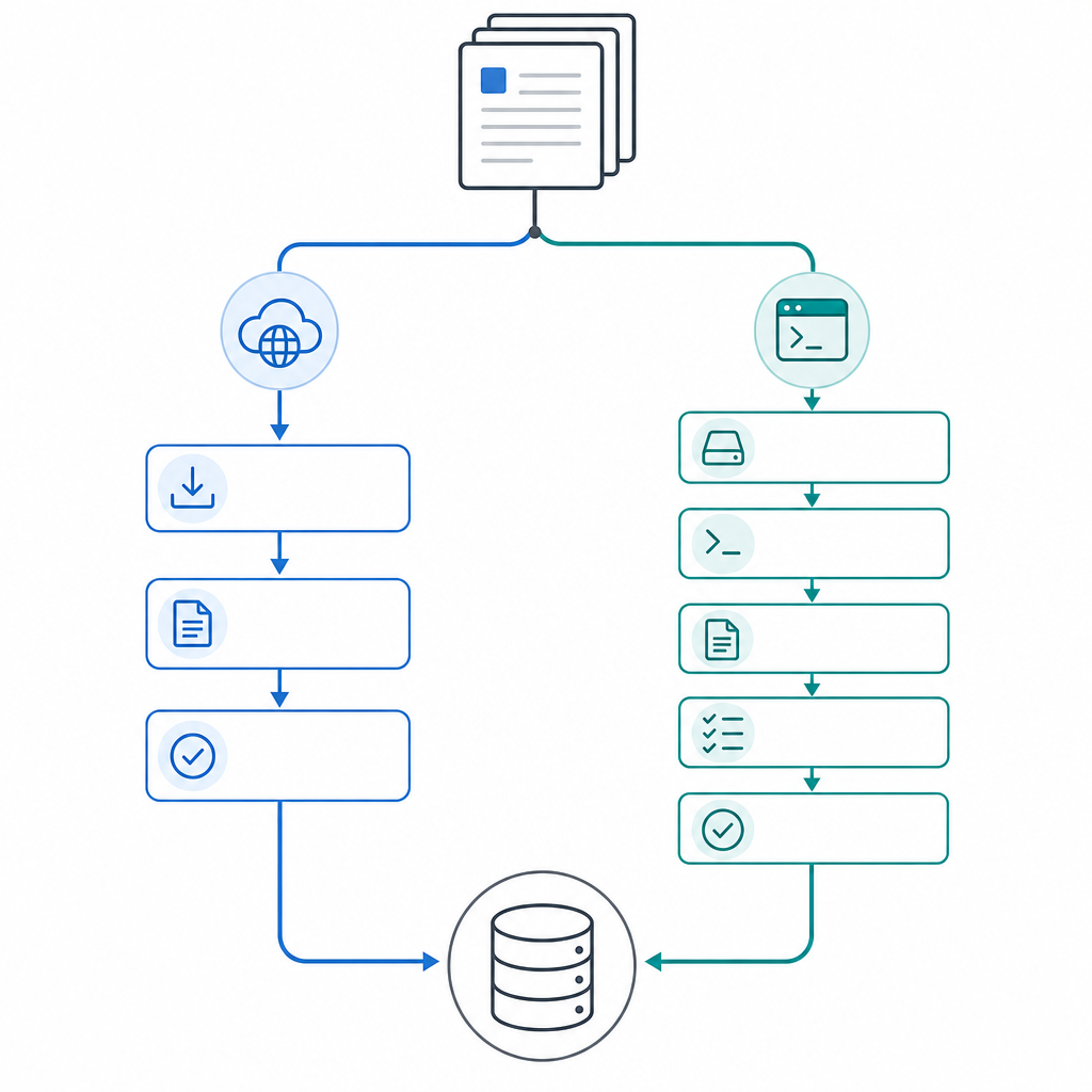 Flowchart showing two migration paths — a cloud-based native importer path on the left and a command-line enex2notion path on the right — both converging at a structured database.