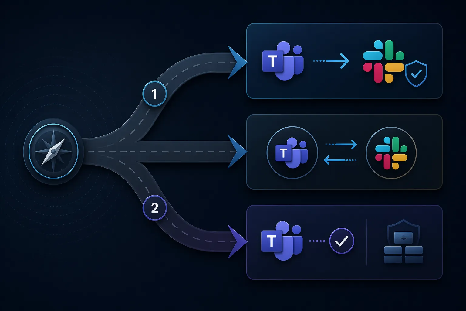 Decision framework showing switch, backup, and stay paths for Teams and Slack